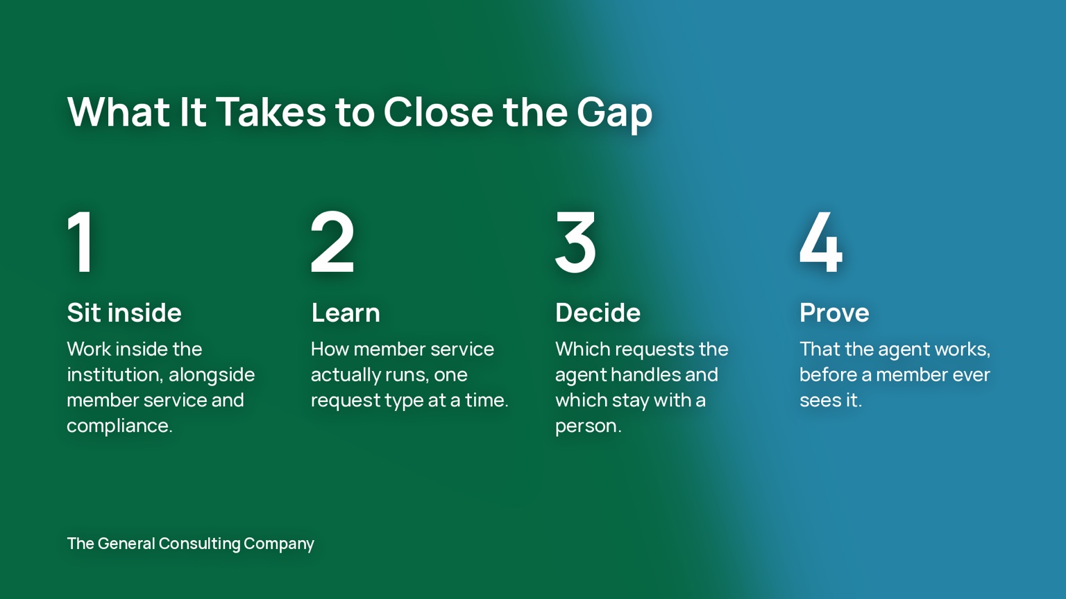 What it takes to close the gap: sit inside the institution, learn how member service actually runs, decide which requests the agent handles, and prove the agent works before a member ever sees it